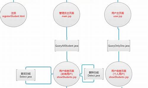 怎么查源码里的数据库_怎么查源码里的数据库信息